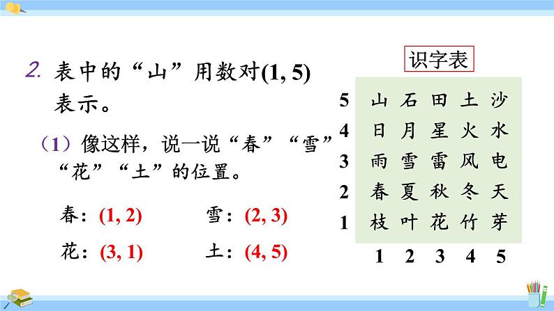 人教版小学数学5上 2《位置》练习五 课件05