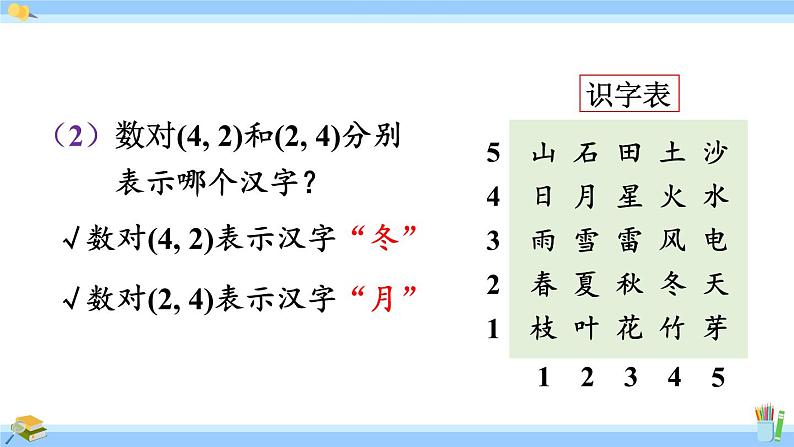 人教版小学数学5上 2《位置》练习五 课件06