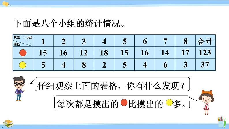 人教版小学数学5上 4《可能性》第3课时 根据随机现象结果进行推测 课件05