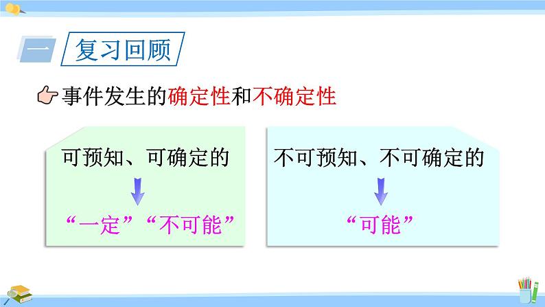 人教版小学数学5上 4《可能性》练习十一 课件02