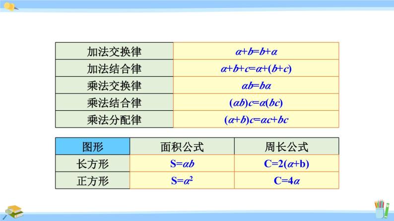 人教版小学数学5上 5《简易方程》1 用字母表示数 练习十二 课件03