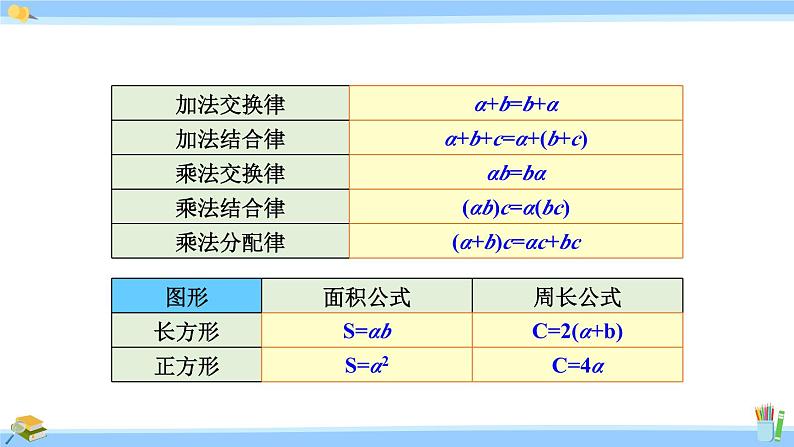 人教版小学数学5上 5《简易方程》1 用字母表示数 练习十二 课件03