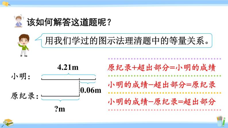 人教版小学数学5上 5《简易方程》2 解简易方程 第7课时 x±a=b的应用 课件06