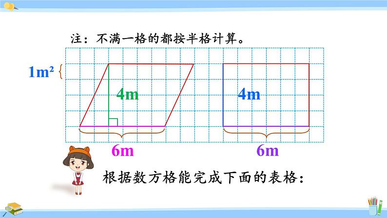 人教版小学数学5上 6《多边形的面积》第1课时 平行四边形的面积 课件06