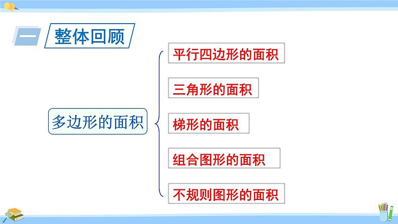 人教版小学数学5上 6《多边形的面积》整理和复习 课件02