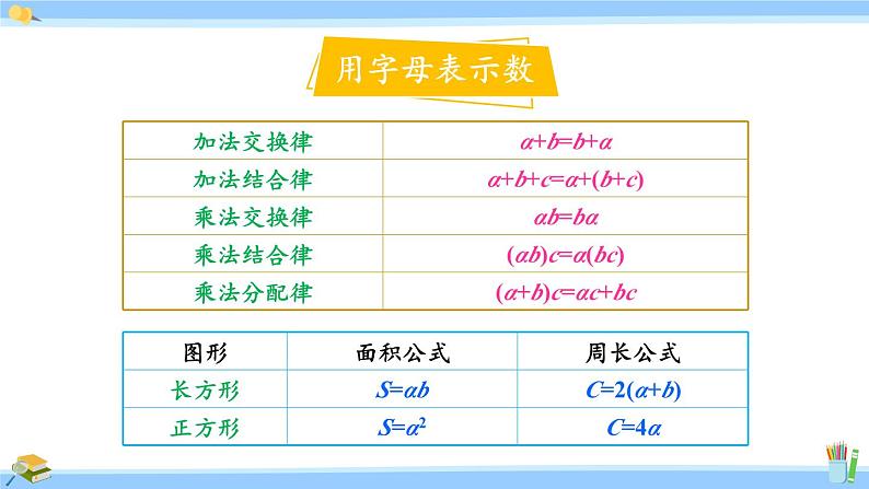 人教版小学数学5上 8《总复习》第2课时 简易方程 课件05