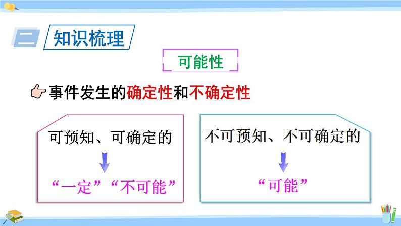 人教版小学数学5上 8《总复习》第5课时 可能性和植树问题 课件第4页