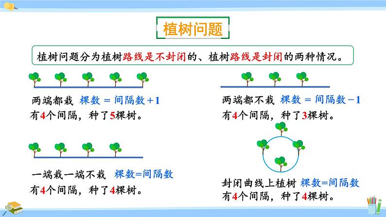 人教版小学数学5上 8《总复习》第5课时 可能性和植树问题 课件第6页