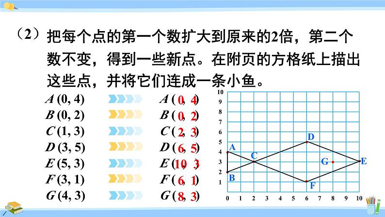 人教版小学数学5上 8《总复习》练习二十五 课件04