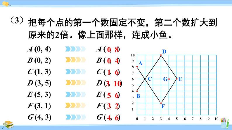 人教版小学数学5上 8《总复习》练习二十五 课件05