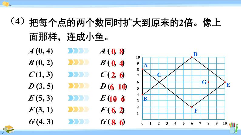 人教版小学数学5上 8《总复习》练习二十五 课件06