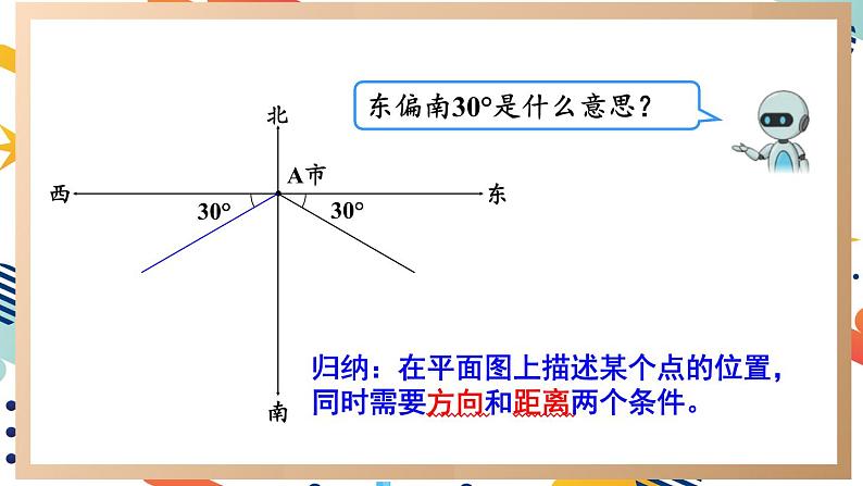 人教版小学数学6上 2《位置与方向（二）》第1课时 描述物体位置 课件05