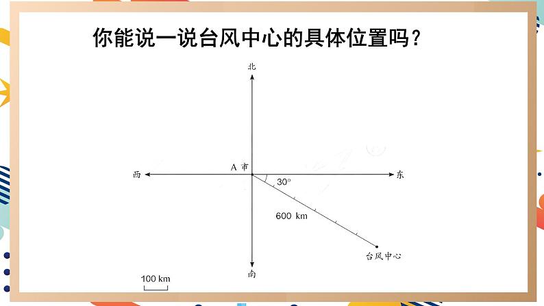 人教版小学数学6上 2《位置与方向（二）》第1课时 描述物体位置 课件06