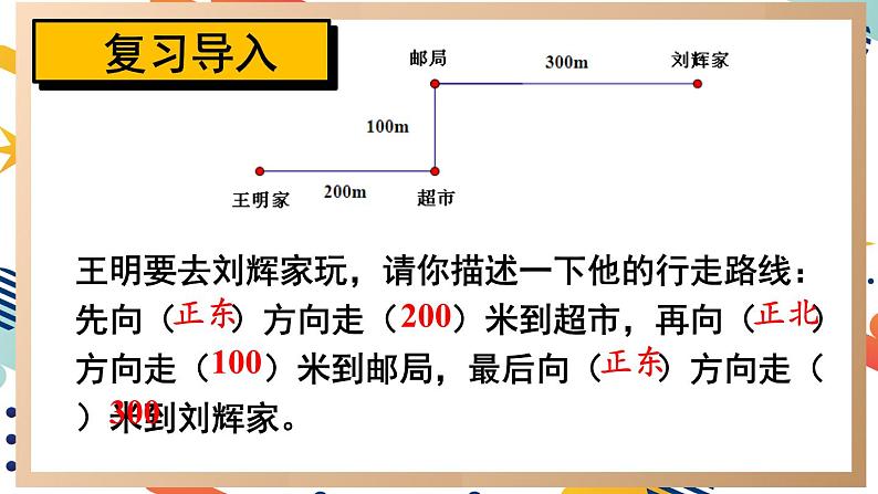 人教版小学数学6上 2《位置与方向（二）》第3课时 认识路线图 课件02