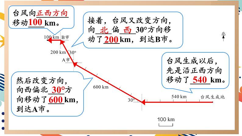 人教版小学数学6上 2《位置与方向（二）》第3课时 认识路线图 课件05