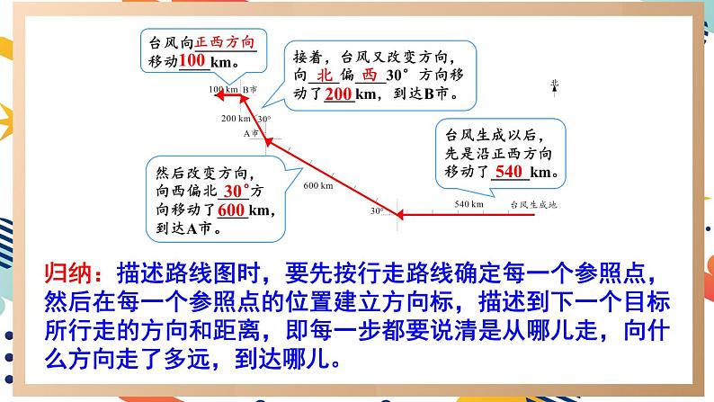 人教版小学数学6上 2《位置与方向（二）》第3课时 认识路线图 课件07