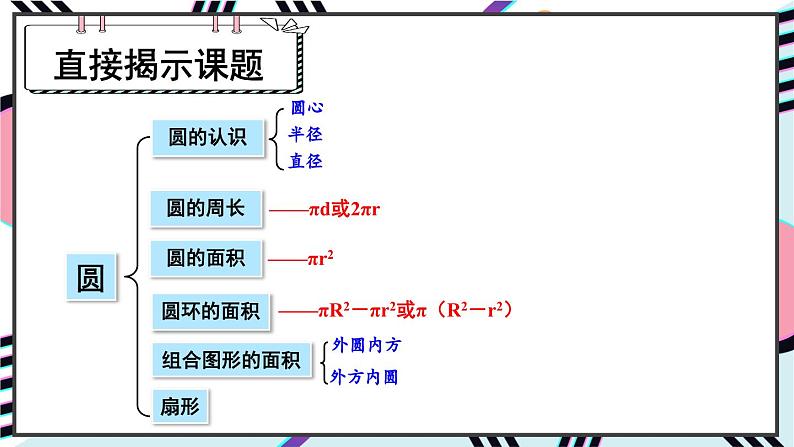 人教版小学数学6上 5《圆》 第2课时 整理和复习（2） 课件02