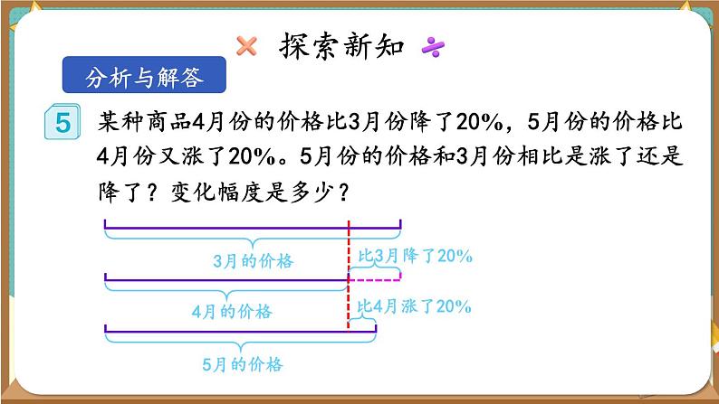 人教版小学数学6上 6《百分数（一）》第6课时 用百分数解决问题（3） 课件04