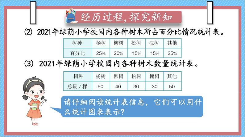 人教版小学数学6上 7《扇形统计图》第2课时 选择合适的统计图 课件05