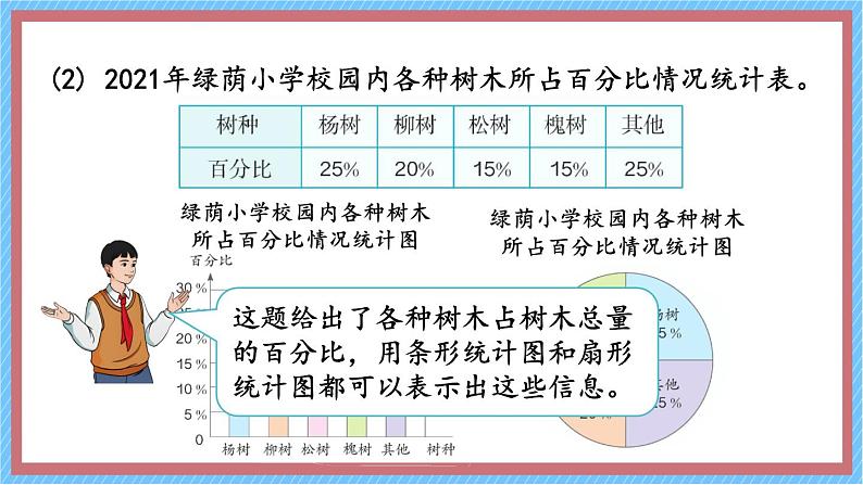 人教版小学数学6上 7《扇形统计图》第2课时 选择合适的统计图 课件06