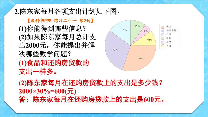 人教版小学数学6上 7《扇形统计图》教材练习二十一 课件03