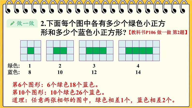 人教版小学数学6上 8《数学广角—数与形》第1课时 数与形（1） 课件08