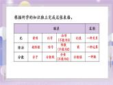 人教版小學(xué)數(shù)學(xué)6上 9《總復(fù)習(xí)》第2課時(shí) 數(shù)與代數(shù)（2） 課件