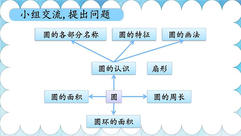 人教版小学数学6上 9《总复习》第3课时 图形与几何 课件02