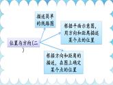 人教版小學(xué)數(shù)學(xué)6上 9《總復(fù)習(xí)》第3課時(shí) 圖形與幾何 課件