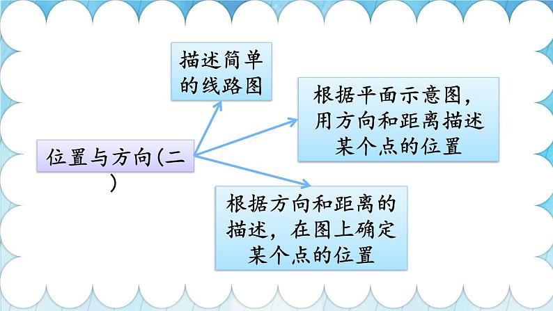 人教版小学数学6上 9《总复习》第3课时 图形与几何 课件03