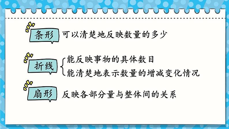 人教版小学数学6上 9《总复习》第4课时 统计 课件03