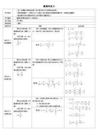 小学数学人教版六年级上册1 分数乘法优质学案设计