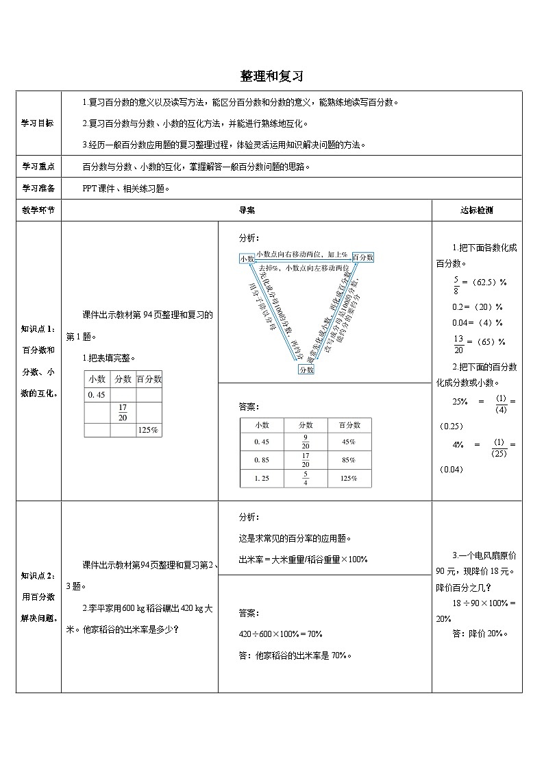 人教版小学数学6上 6《百分数（一）》整理和复习 导学案01
