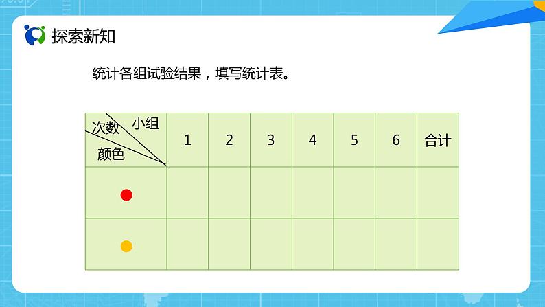 【核心素养目标】人教版小学数学五年级上册 4.3《可能性的大小（2）》课件+教案+同步分层作业（含教学反思和答案）06