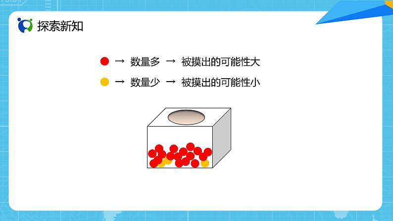 【核心素养目标】人教版小学数学五年级上册 4.3《可能性的大小（2）》课件+教案+同步分层作业（含教学反思和答案）07