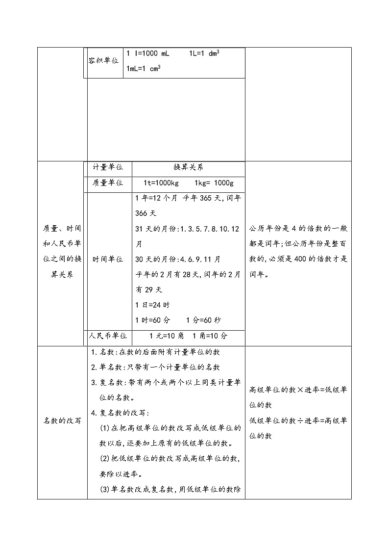 专项突破11-常见的量六年级下册小升初数学专项培优卷（含解析）第2页