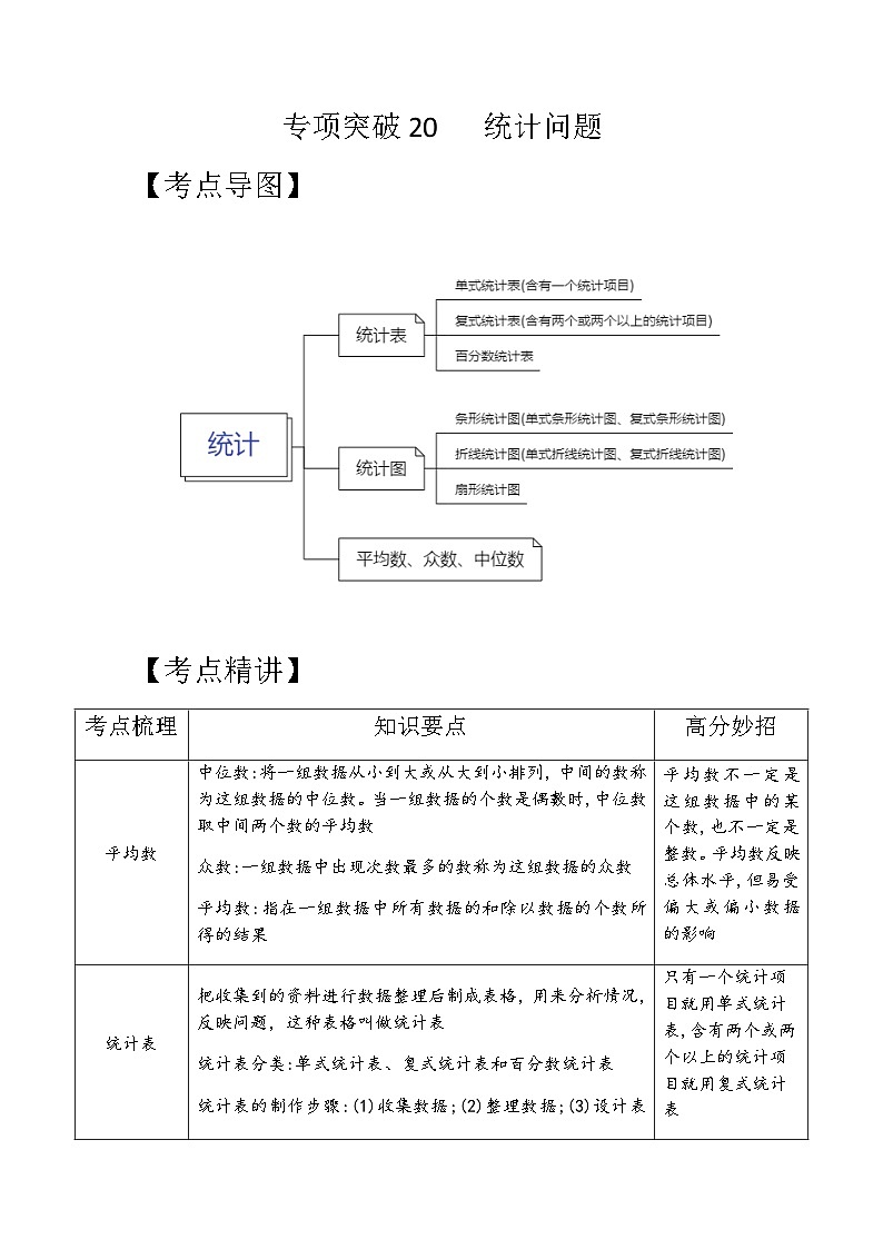 专项突破20-统计问题六年级下册小升初数学专项培优卷（含答案）第1页