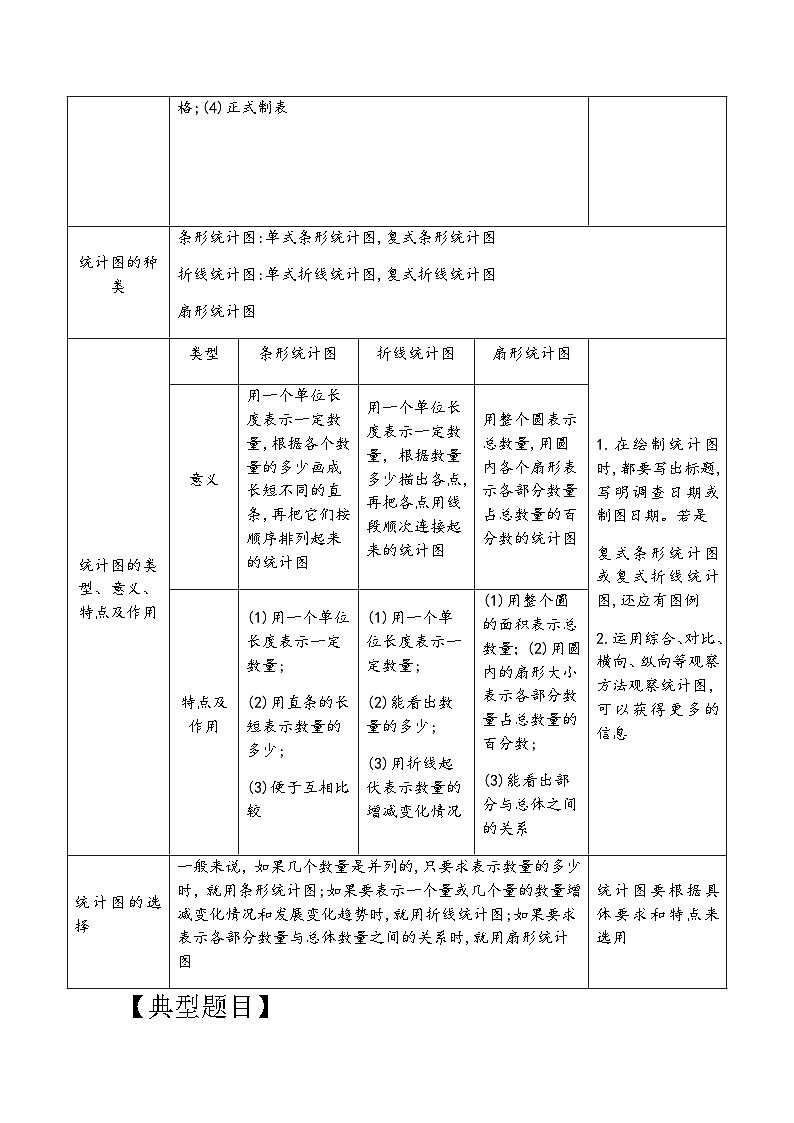 专项突破20-统计问题六年级下册小升初数学专项培优卷（含答案）第2页
