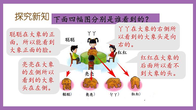 冀教版数学二年级上册 1.1《从不同方向观察同一物体》课件04