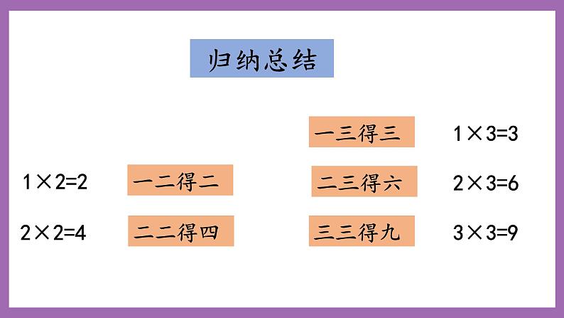 冀教版数学二年级上册 3.3《2和3的乘法口诀》课件06