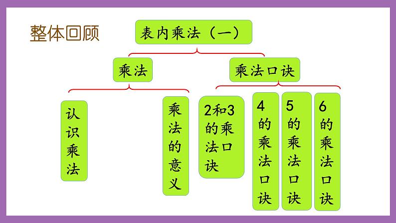 冀教版数学二年级上册 3.7《整理与复习》课件02