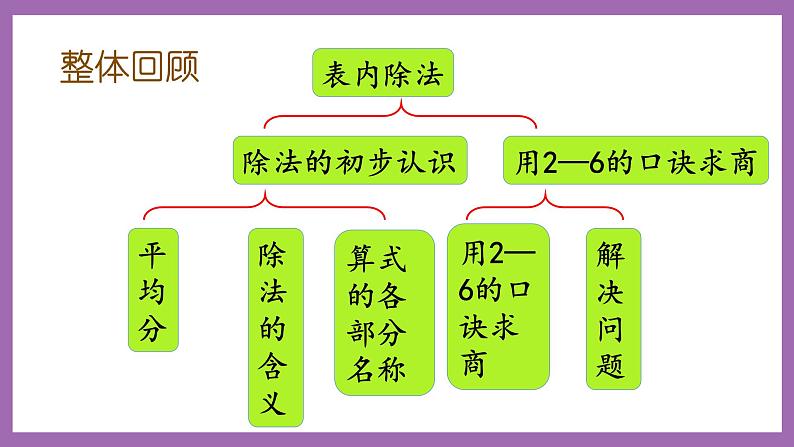 冀教版数学二年级上册 5.7《整理与复习》课件02