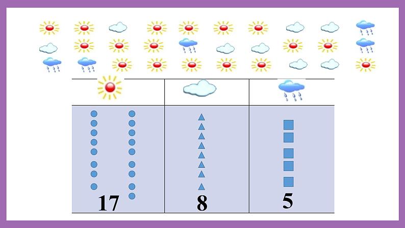 冀教版数学二年级上册 6.2《用不同的方法记录统计结果》课件06