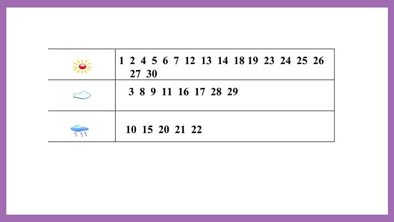 冀教版数学二年级上册 6.2《用不同的方法记录统计结果》课件08