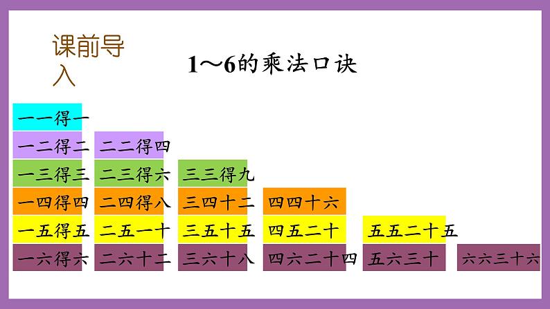 冀教版数学二年级上册 7.1《7的乘法口诀》课件02