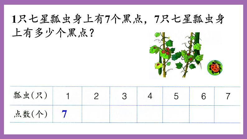 冀教版数学二年级上册 7.1《7的乘法口诀》课件05