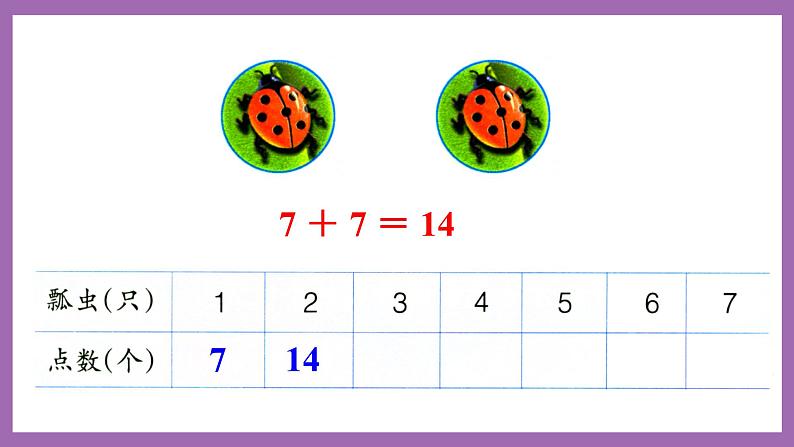 冀教版数学二年级上册 7.1《7的乘法口诀》课件06