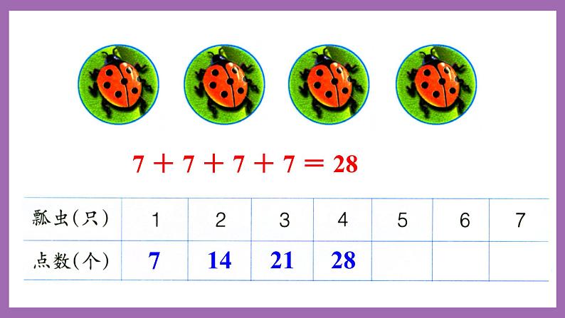 冀教版数学二年级上册 7.1《7的乘法口诀》课件08