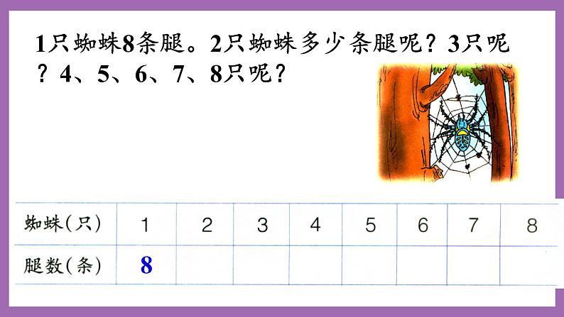 冀教版数学二年级上册 7.3《8的乘法口诀》课件05