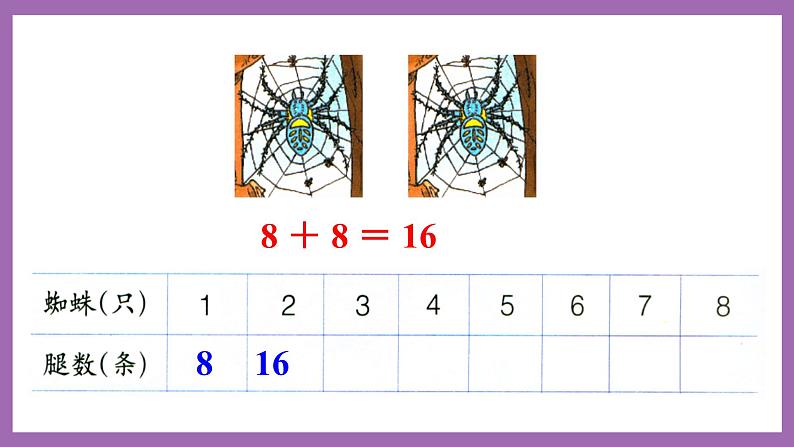 冀教版数学二年级上册 7.3《8的乘法口诀》课件06